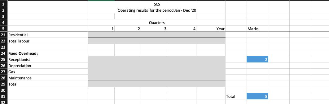and businesses sign contracts with SCS. As the contractor, SCS dispatches its