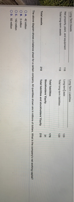 Accounts receivable Inventories Total current assets Accounts payable Notes payable/short term debt