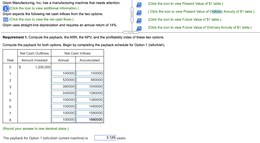 form. Thanksss Data table Gilpin Manufacturing, Inc. has a manufacturing machine that