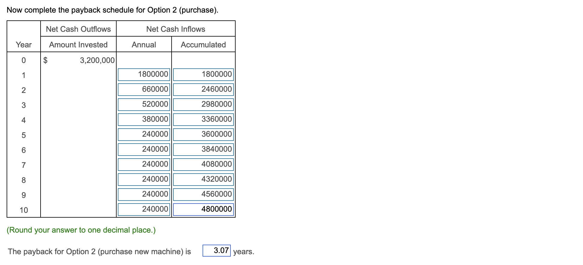 needs attention. (Click the icon to view additional information.) Gilpin expects the