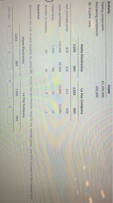 to buy two electronic components used in the manufacture of its cell