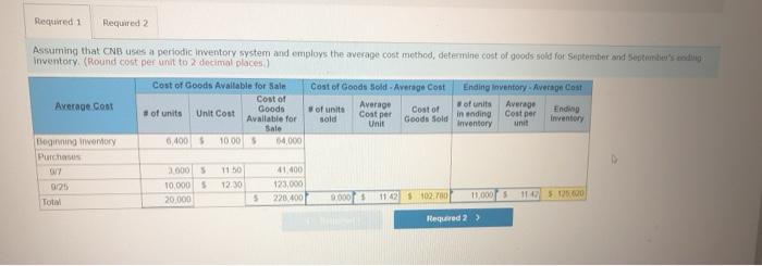 from the inventory records of the CNB Company for the month of