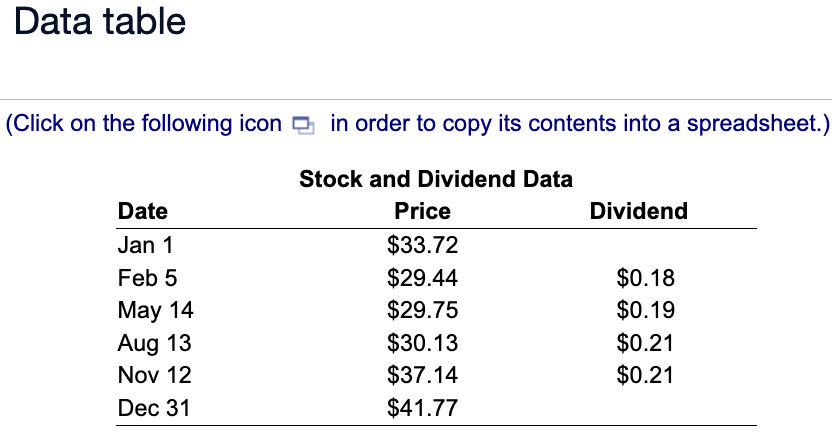 return for investing in the stock from January 1 to December 31