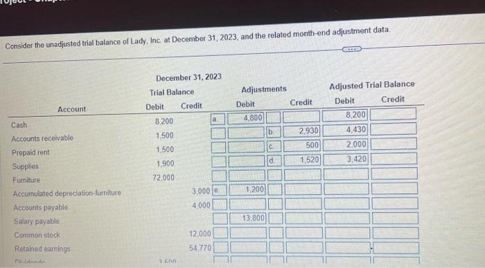 31, 2023 : a. Accrued service revenue at December 31,$2,930 b. Prepaid