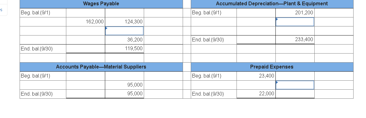 BB (9/1) 21,500 181,000 (e) 121,000 88,900 EB (9/30) 17,200 Cost of