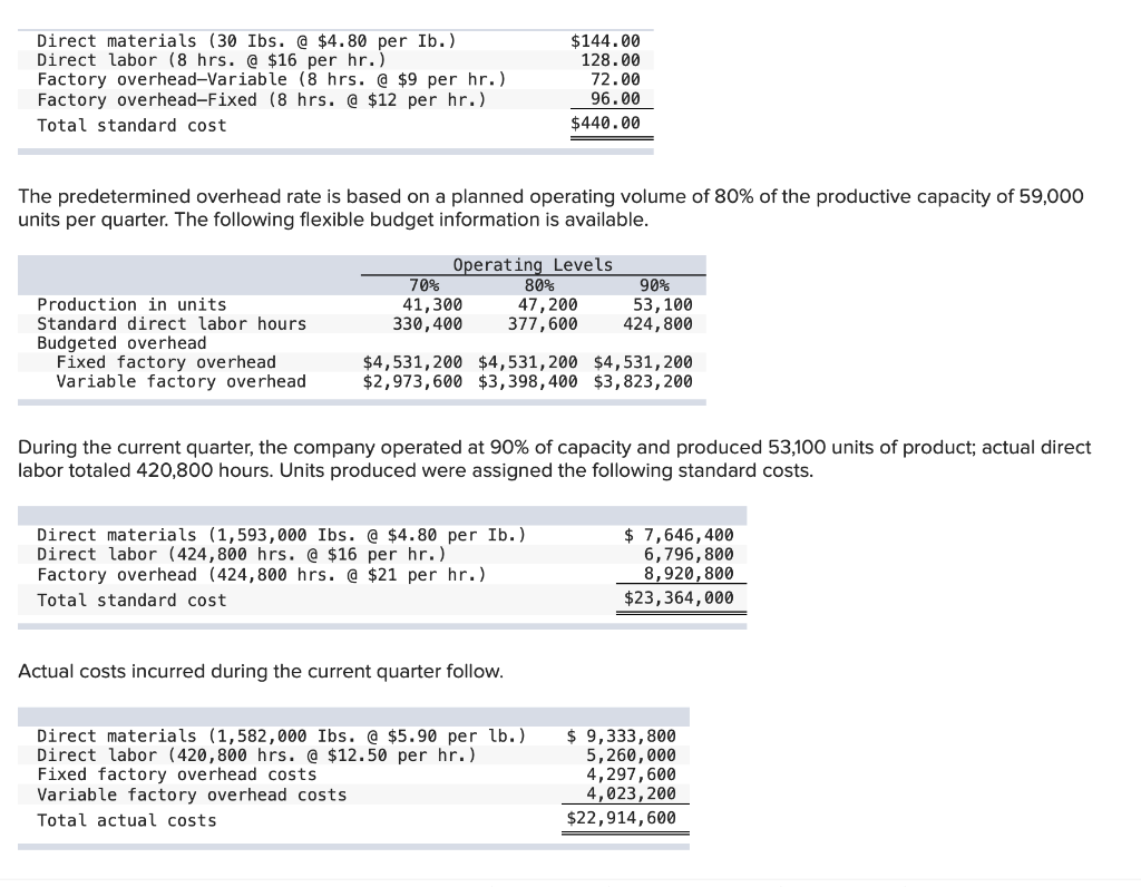 \ Direct materials (30 Ibs. @ $4.80 per Ib.) Direct labor (8
