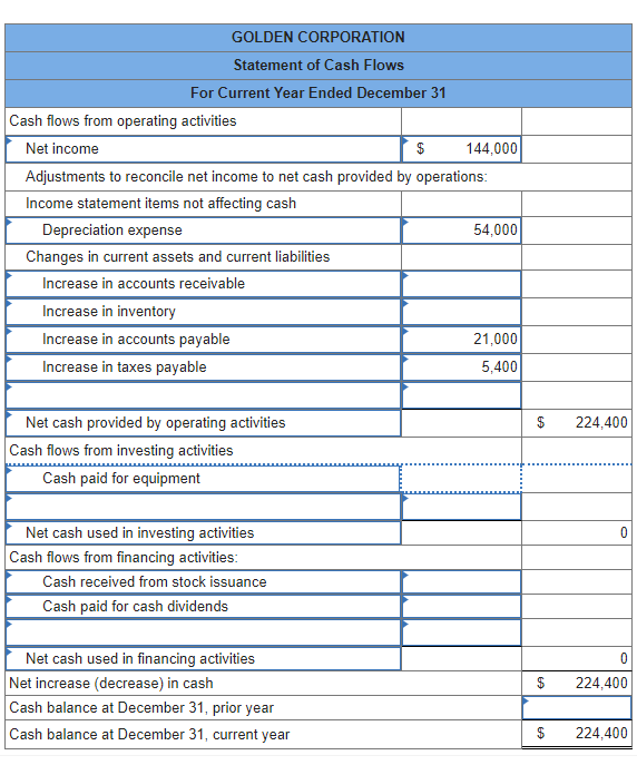 Golden Corp.'s current year income statement, comparative balance sheets, and additional information