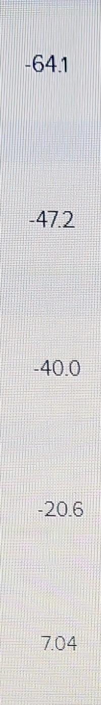 for two years in southern California at an initial cost of $530,000.