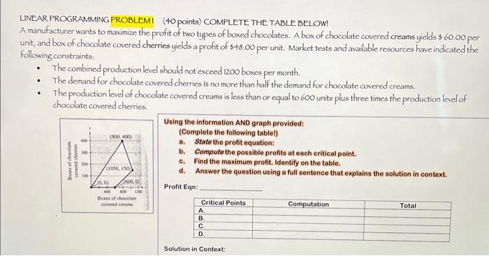  LNEAR PROGRAMMING PROBLEMI (4O pOints) COMPLETE THE TABLE BELOW! A manufacturer