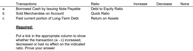  Increase Decrease None a Transactions Borrowed Cash by Issuing Note Payable