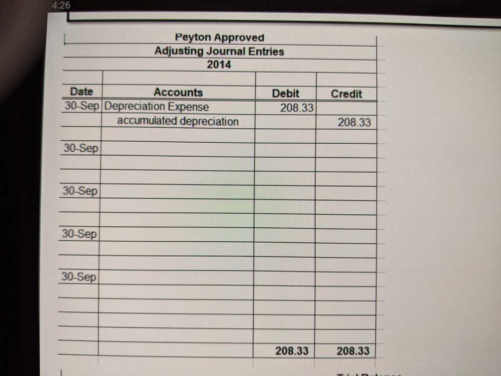 Profit (FIFO) 12 13 14 Operating Expenses: Chart of Accounts July Journal
