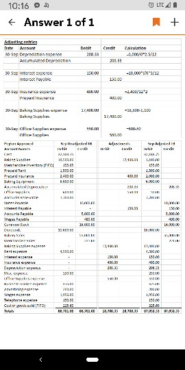 Chart of Accounts July Journal Entries August Journal Entries plus Net Income