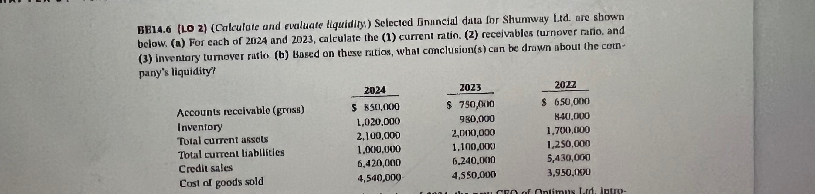  BB14.6(LO 2)(Calculate and vvaluate liquidity:) Selected Inancial data for Shumway Lid.