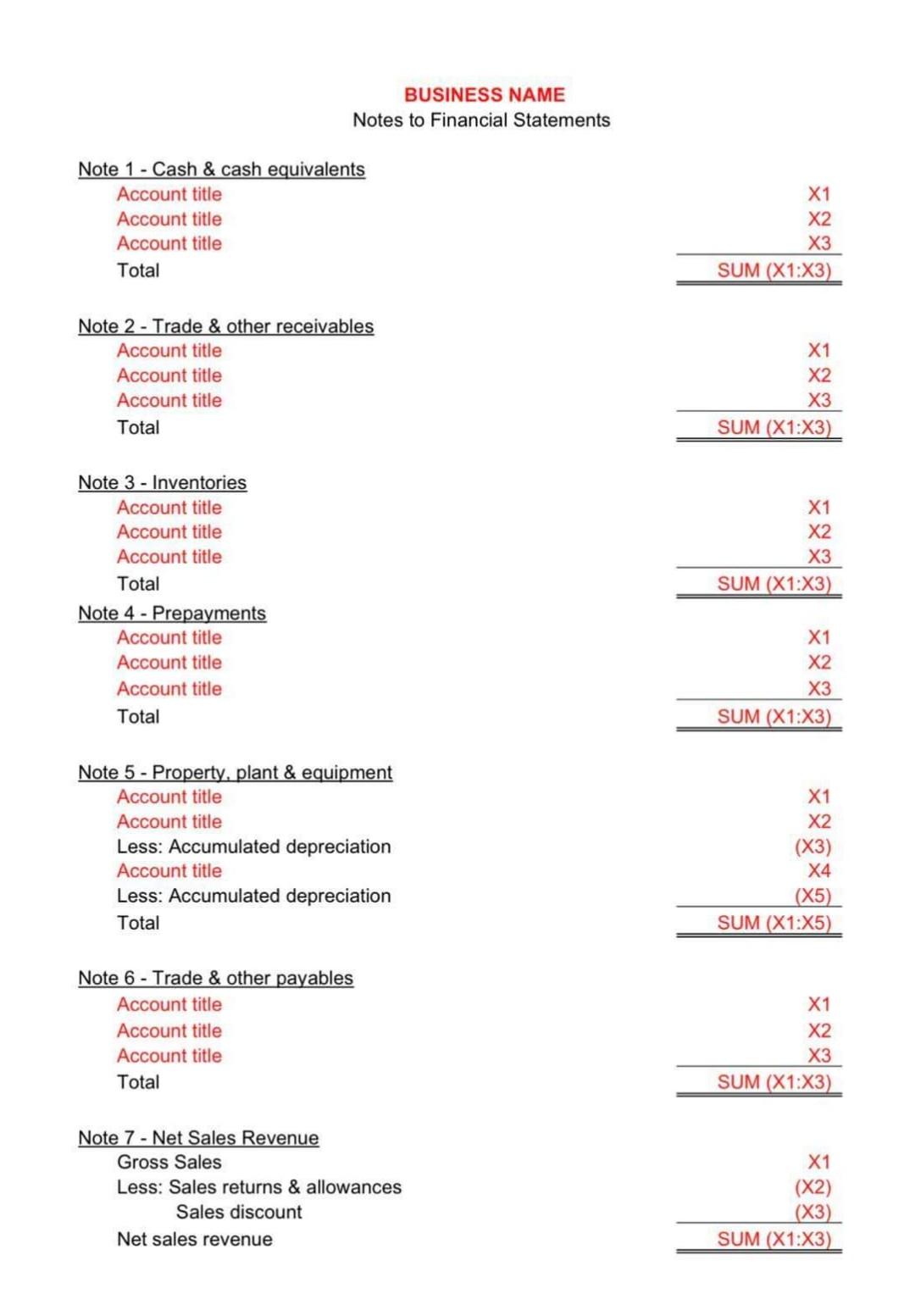 share capital, P100 par Accounts payable Accounts receivable Accumulated depreciation - Building
