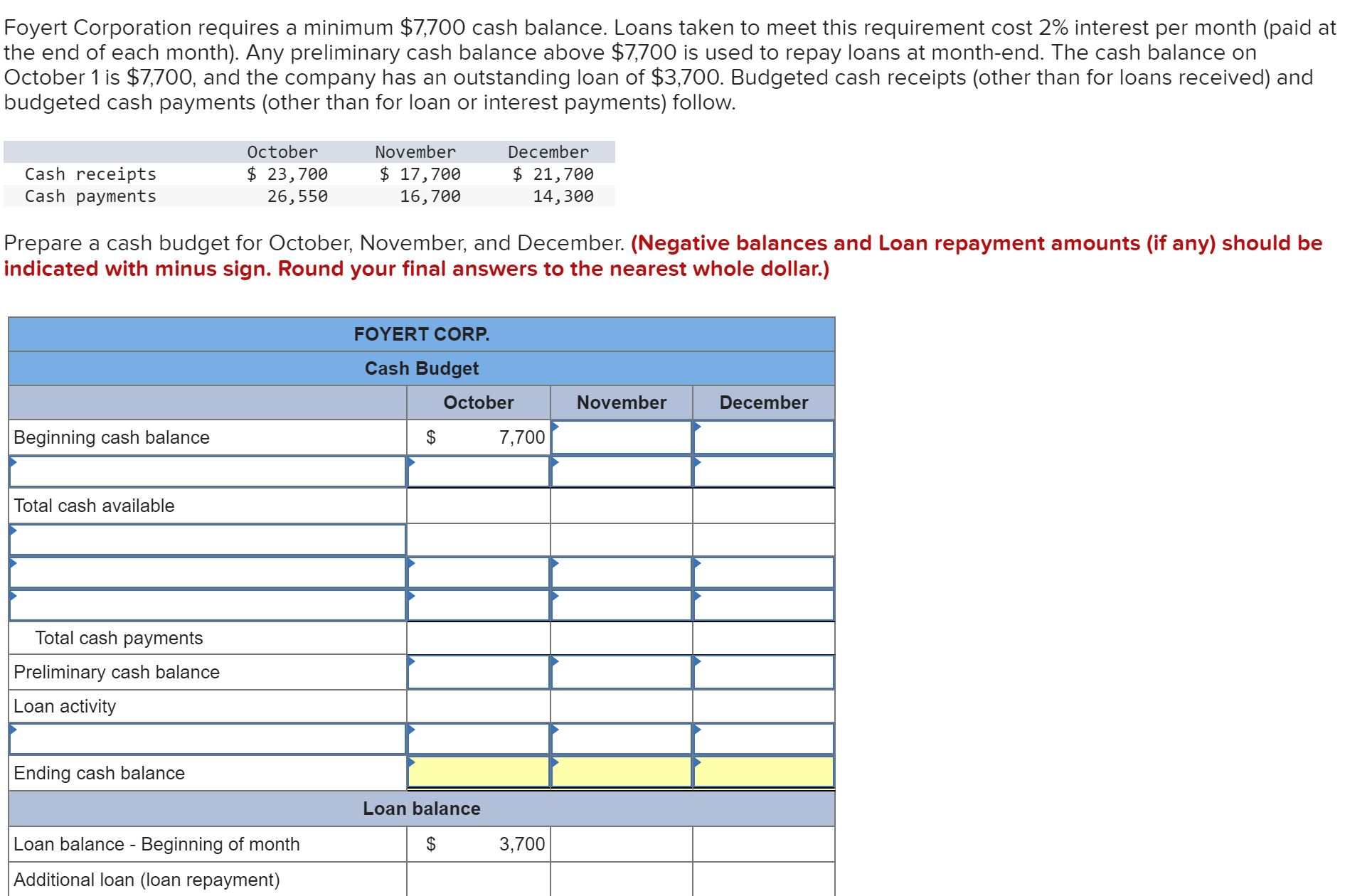  Foyert Corporation requires a minimum $7,700 cash balance. Loans taken to