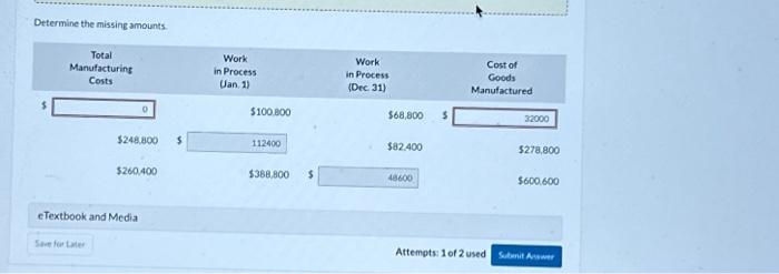  Determine the missing amounts. $ Total Manufacturing Costs Save for Later