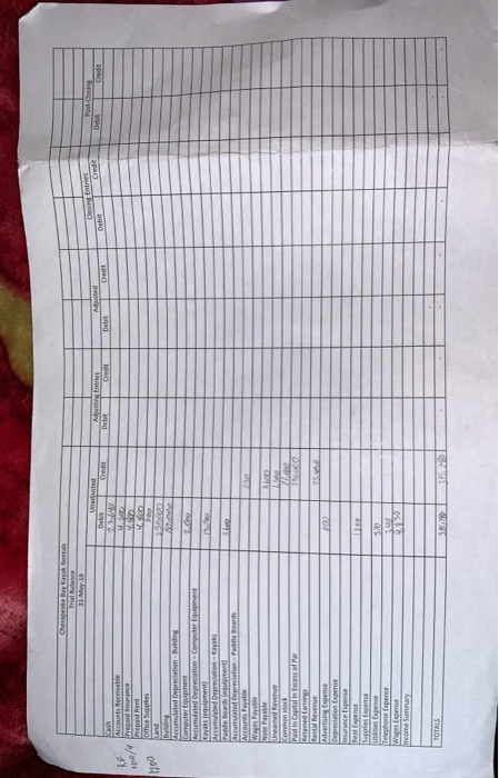 done by this evening! ACCT 201 Principles of Financial Accounting Practice Set