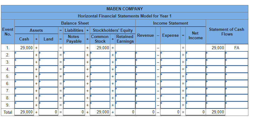 financial statements model LO 2-1 (The following information applies to the questions