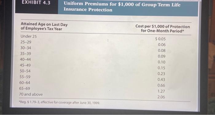 occurs first. Alfred pays Sarah $15,000 in 2018. In addition, in January