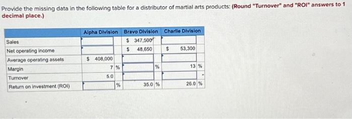  Provide the missing data in the following table for a distributor