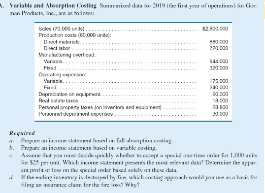  Variable and Absorption Costing Summarized data for 2019 (the first year