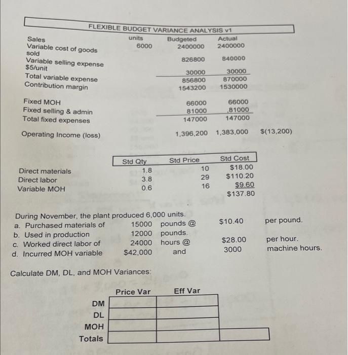 FLEXIBLE BUDGET VARIANCE ANALYSIS VI Sales Variable cost of goods Variable selling