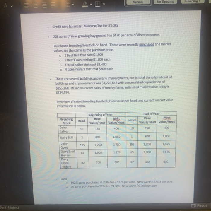 Values, Personal Residence (transfer to BS) 0 ol Land and Land Improvements