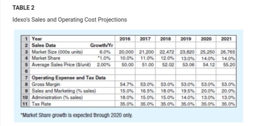 2016 Income Statement and Balance Sheet 2016 2016 100,000 15,000 20,000 8.219