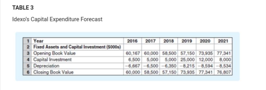 43,219 60,000 1 Year 2 Income Statement (5000s) 3 Sales 4 Cost