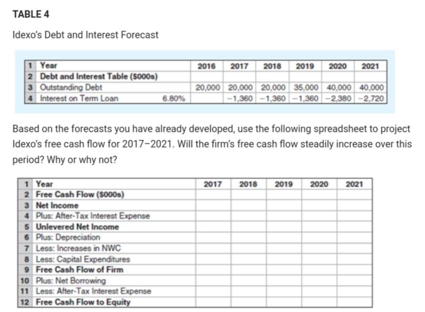of Goods Sold 5 Raw Materials 6 Direct Labor Costs 7 Gross