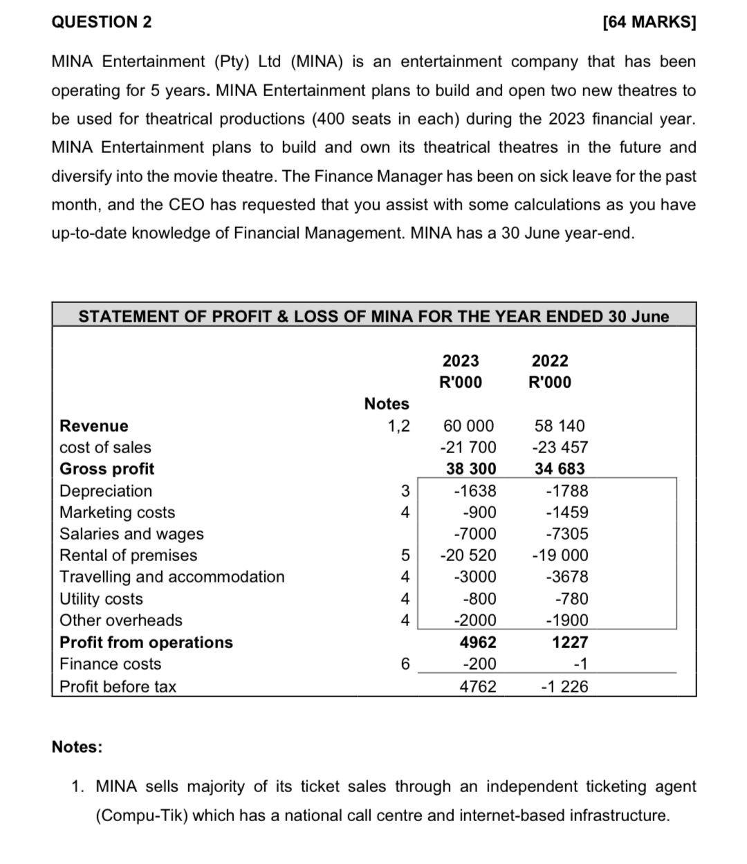  QUESTION 2 [64 MARKS] MINA Entertainment (Pty) Ltd (MINA) is an