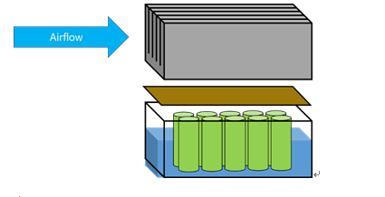 I am going to make Two Phase Immersion Cooling Applied to Electric