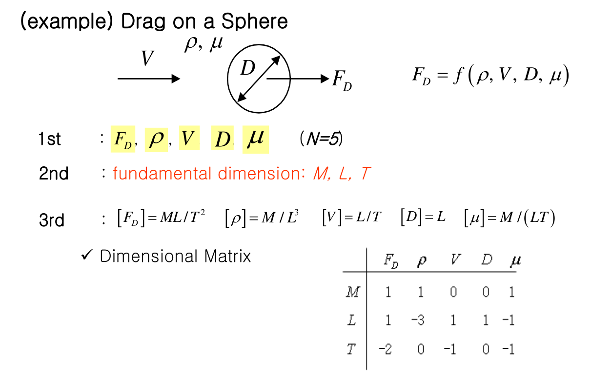 I just did third steps. And I am not sure if I