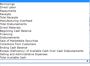 have a cash balance of $49,500 on January 1,2017. Relevant monthly budget