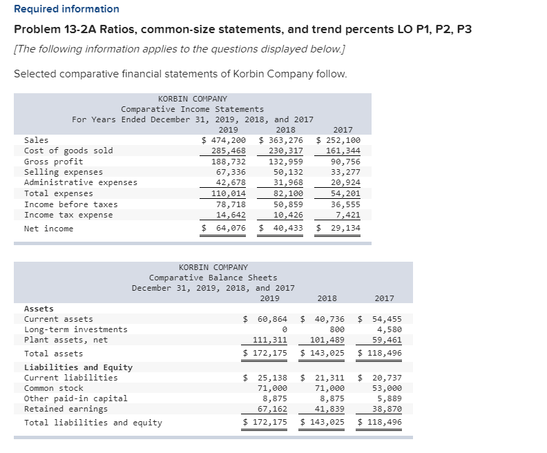  Required information Problem 13-2A Ratios, common-size statements, and trend percents LO