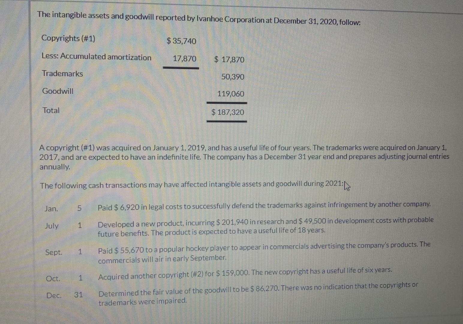 anssss plz The intangible assets and goodwill reported by Ivanhoe Corporation at