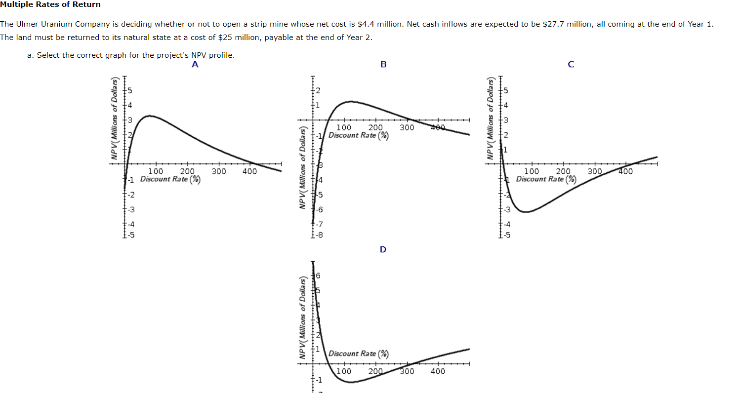  The Ulm The land a The correct graph is b. Should