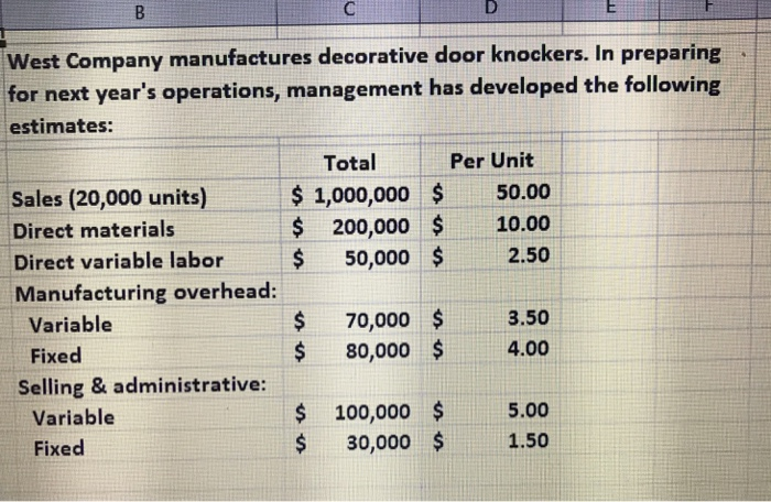 THE "GIVEN" TAB, COMPUTE THE FOLLOWING A Unit contribution margin. B Contribution