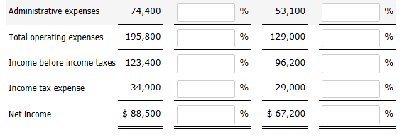 2016 Sales revenue Cost of goods sold Selling expenses Administrative expenses Income