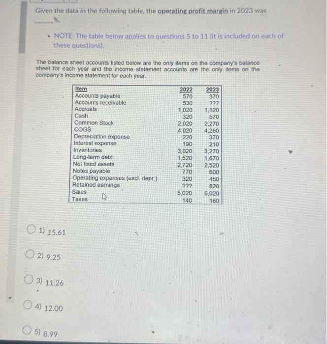 what was the operating profit margin for 2023 ? Given the data