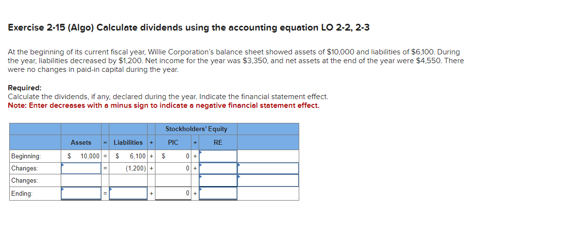  Exercise 2-15(Algo) Calculate dividends using the accounting equation LO 2-2,2-3 At