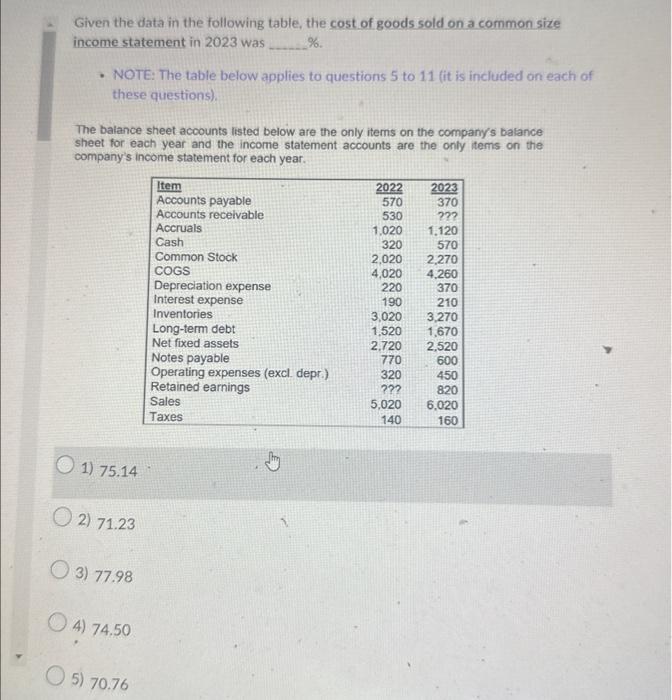 1. Given the data in the following table, the cost of goods