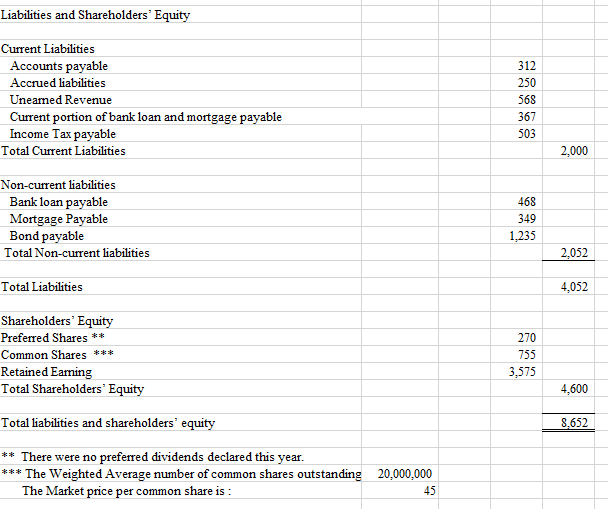 Rent Revenue Interest Revenue Other Revenues Total revenues $ 1,446 545 386
