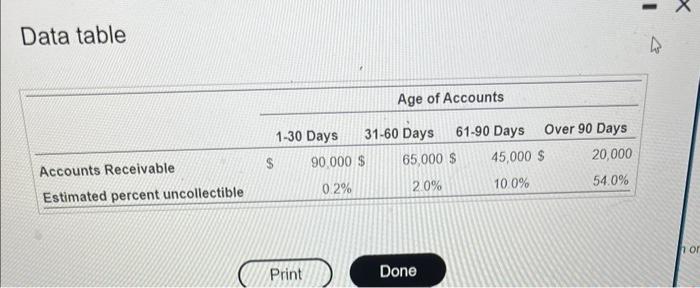  Data table 1. Journalize the year-end adjusting entry for bad debts