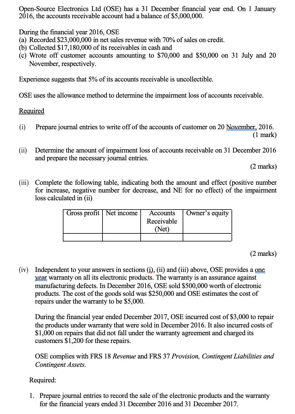  Open-Source Electronics Ltd (OSE) has a 31 December financial year end.