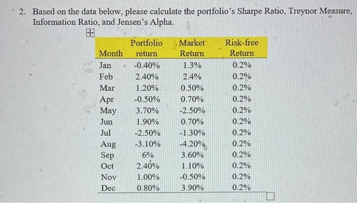  2. Based on the data below, please calculate the portfolio's Sharpe