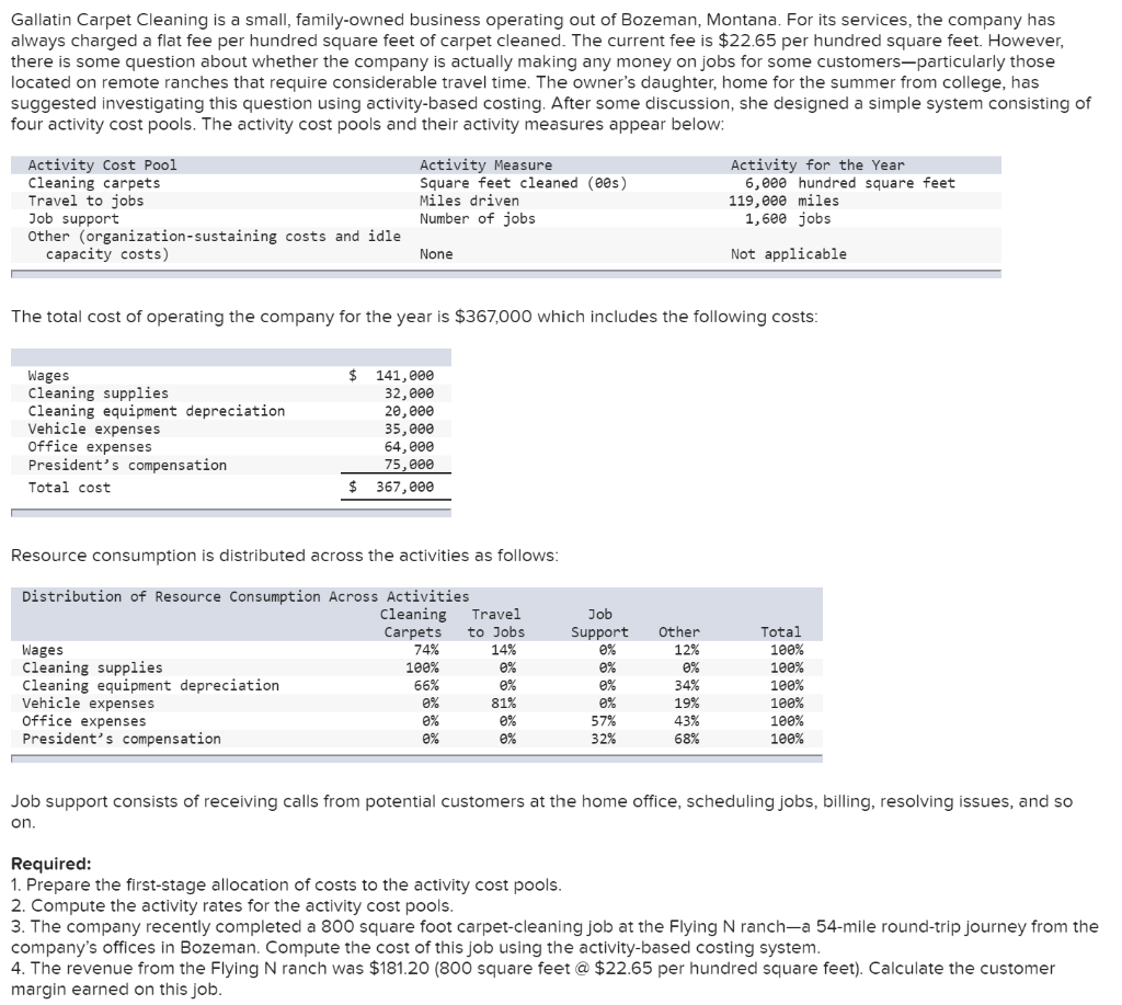 Chapter 7 Question Required 1 Required 2 Required 3 Required 4 Gallatin