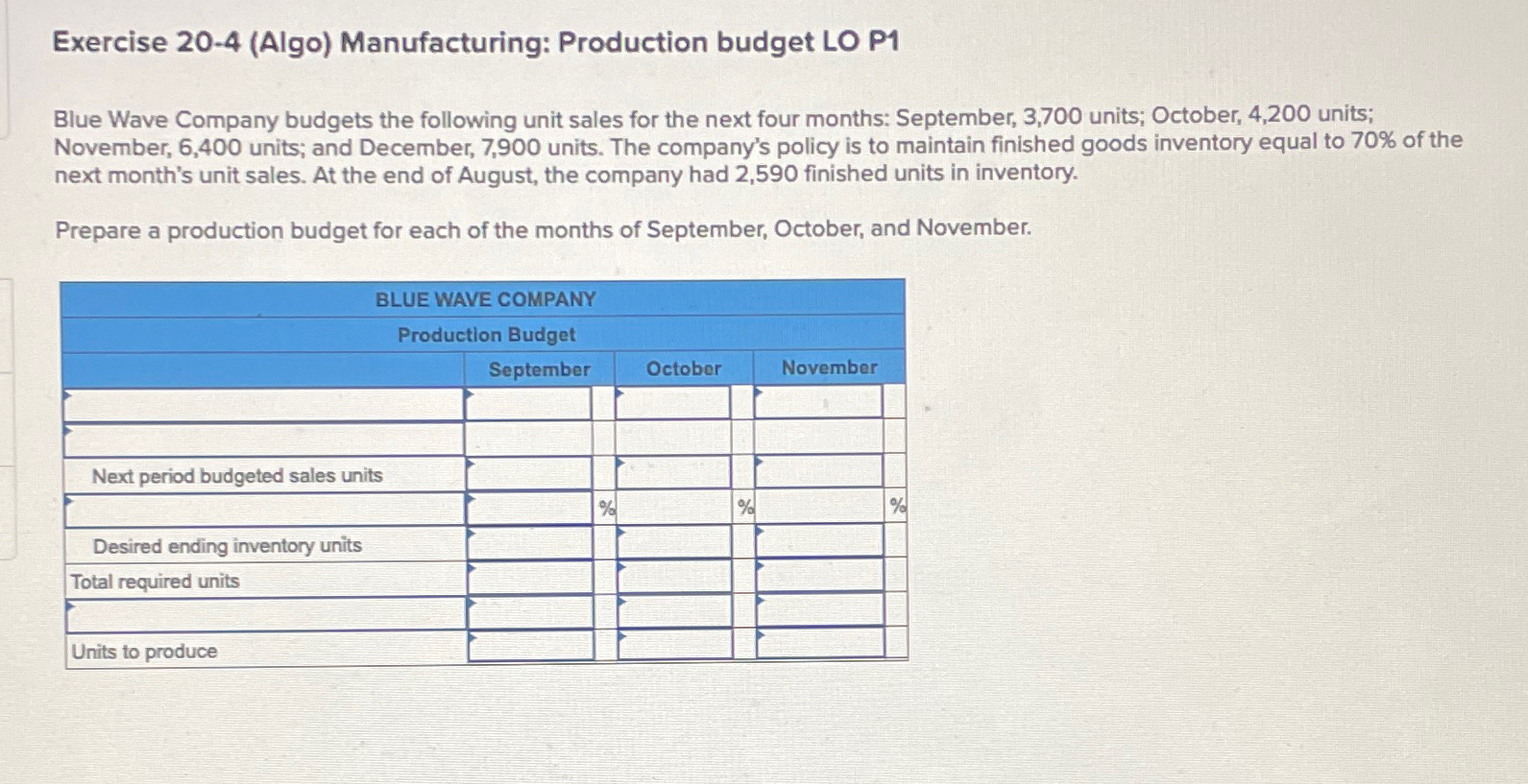 Exercise 20-4(Algo) Manufacturing: Production budget LO P1 Blue Wave Company budgets