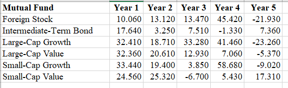 A second version of the Markowitz portfolio model maximizes expected return subject