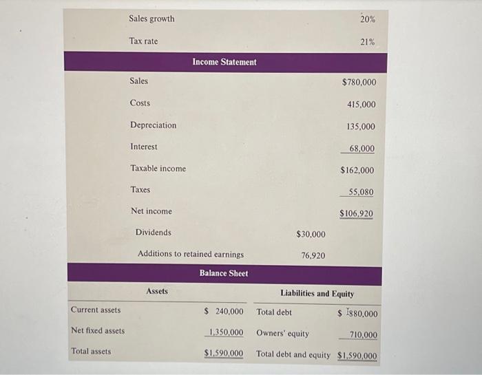 be more complex than the percentage of sales approach indicates. Often, the